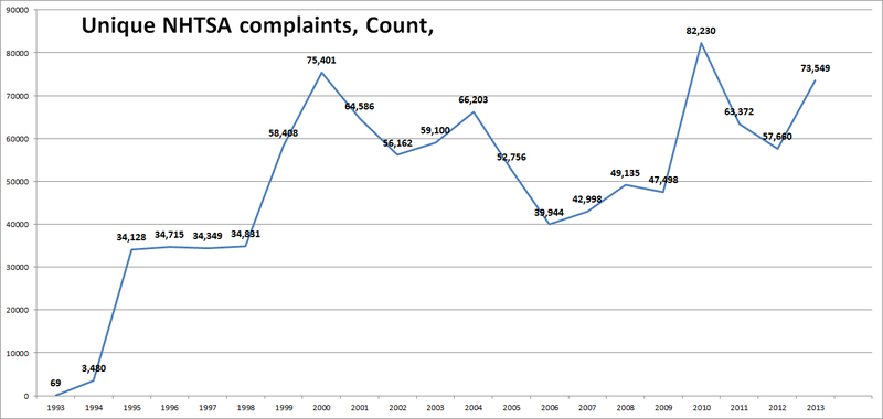 Illustration for article titled Recallpalooza Ignites Bevy of New Complaints, Many at GM